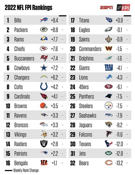 nfl standings preseason|2022 nfl preseason scores.